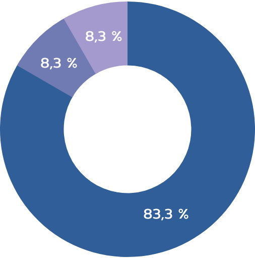 Kennt dein Unternehmen den Jobtausch von JobSwop.io?